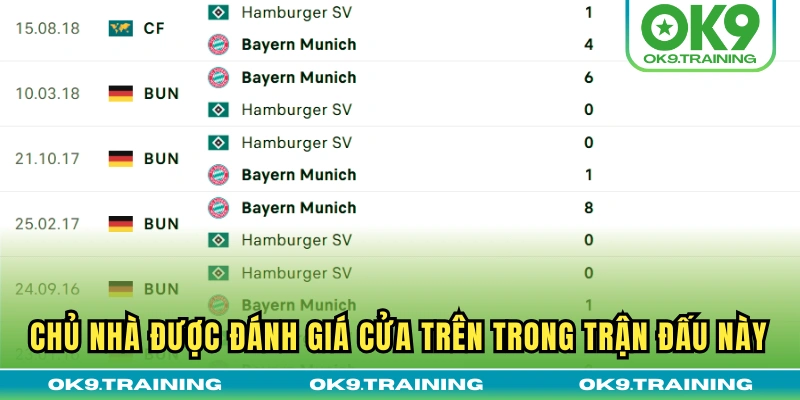 Soi Kèo Bayern Munchen Vs Hamburger 23h30 Thứ 7 Ngày 13/09 2 Chủ nhà được đánh giá cửa trên trong trận đấu này